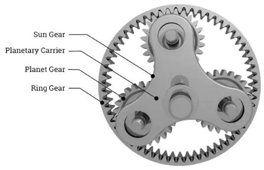 planetary gear parts